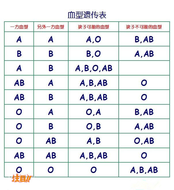 梧州亲子鉴定多久能出结论,梧州隐私亲子鉴定的流程